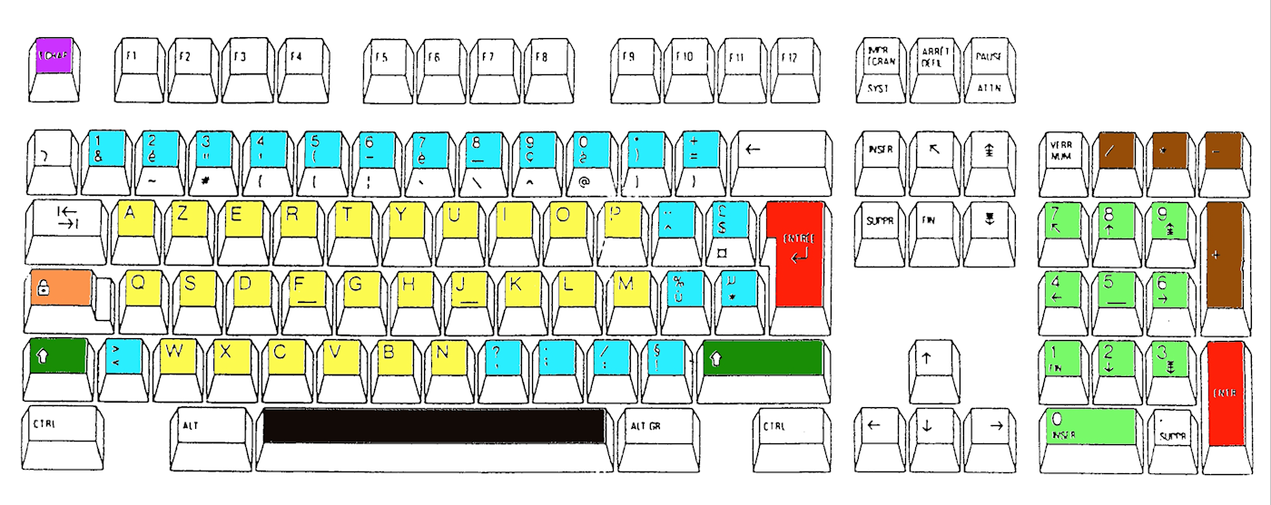 Pavé numérique complet coloré
