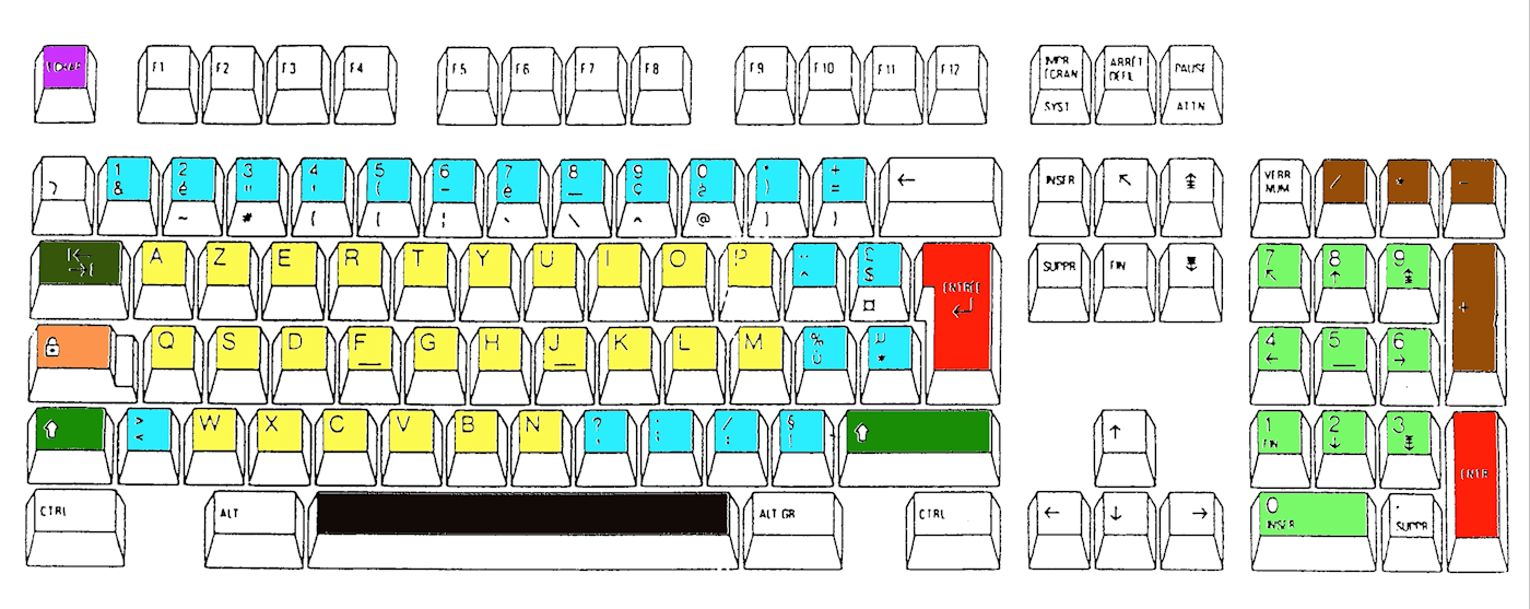 Touche Tabulation mise en évidence