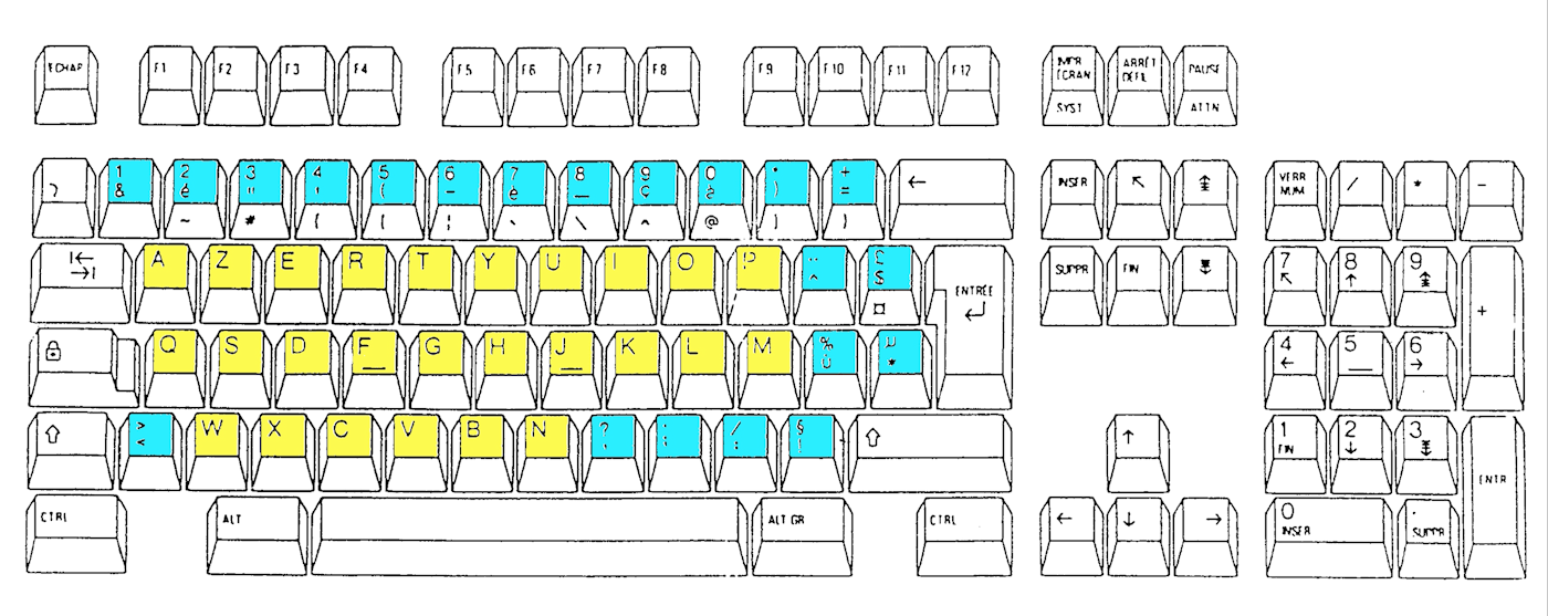 Chiffres et signes en bleu