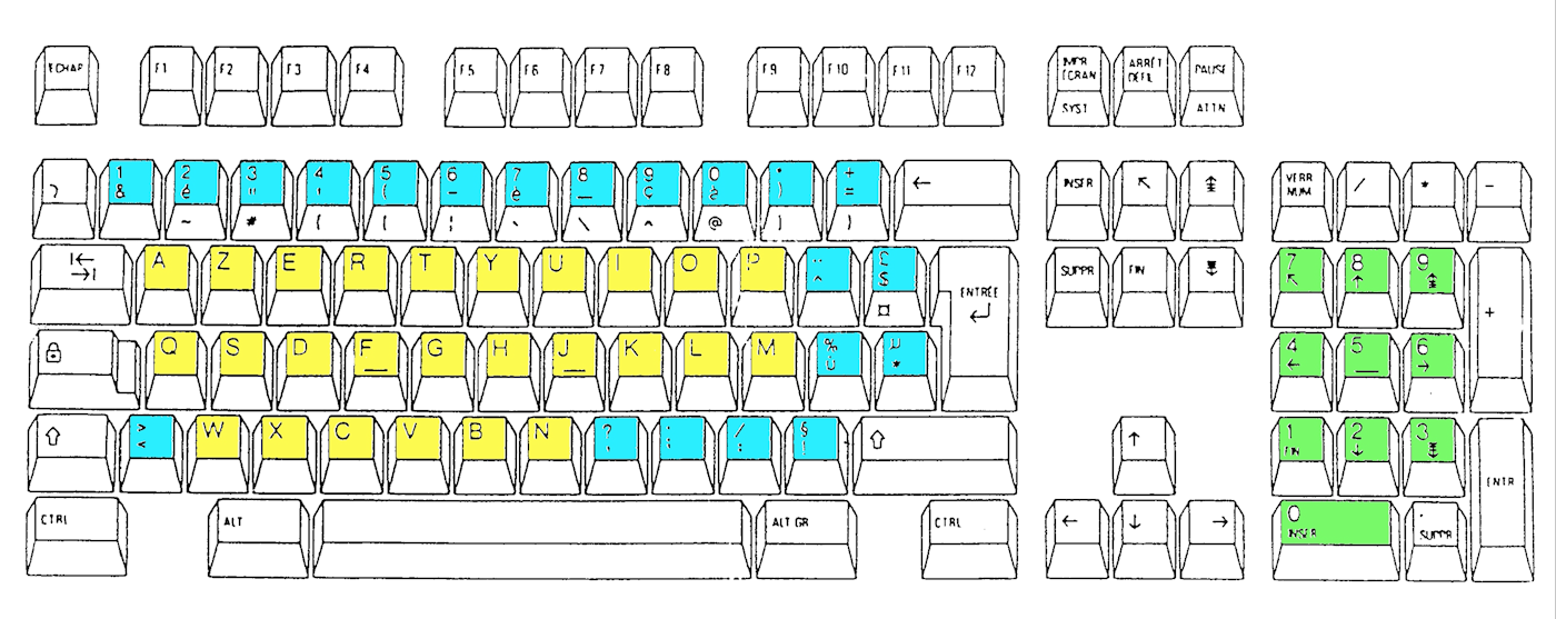 Pavé numérique en vert