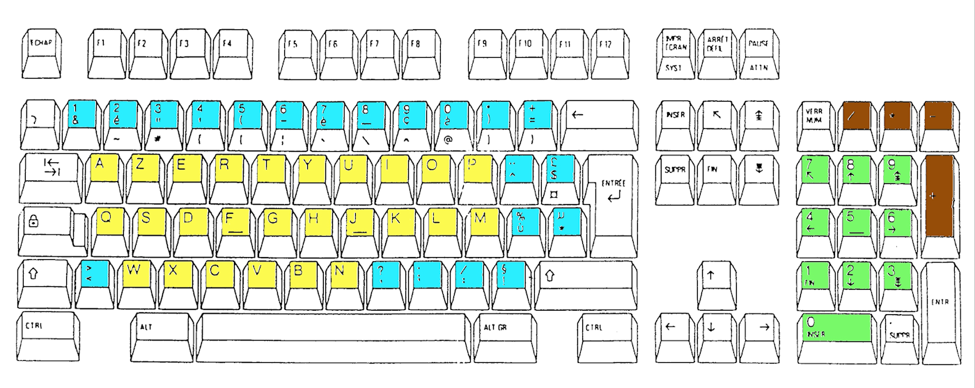 Opérations du pavé