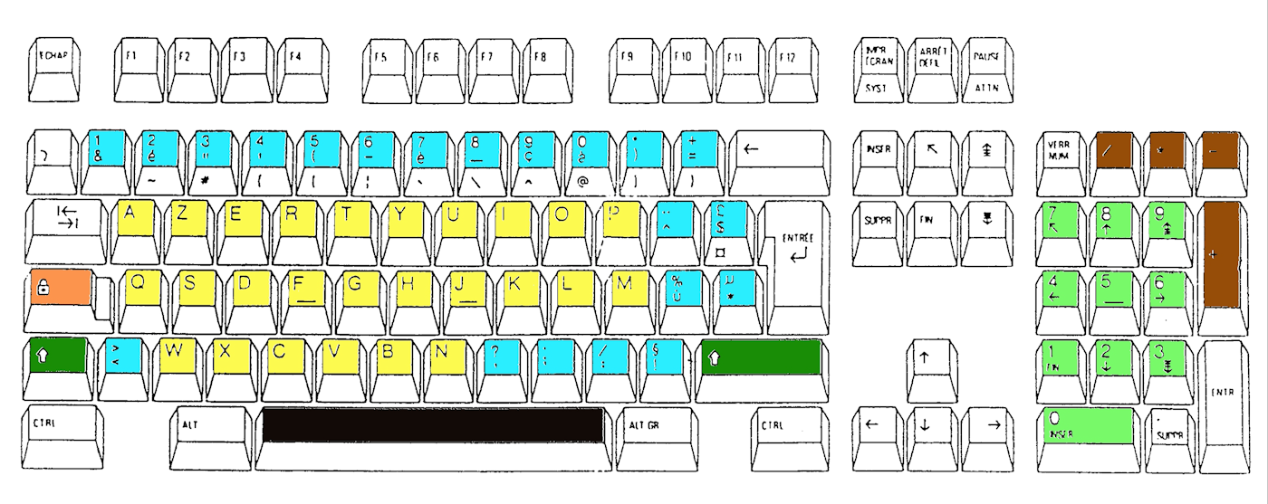Touches Shift en vert foncé