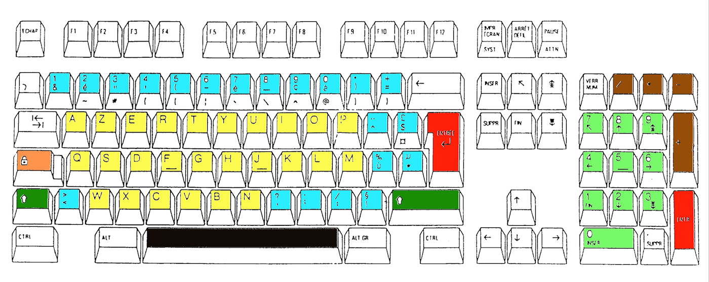 Touches Entrée en rouge