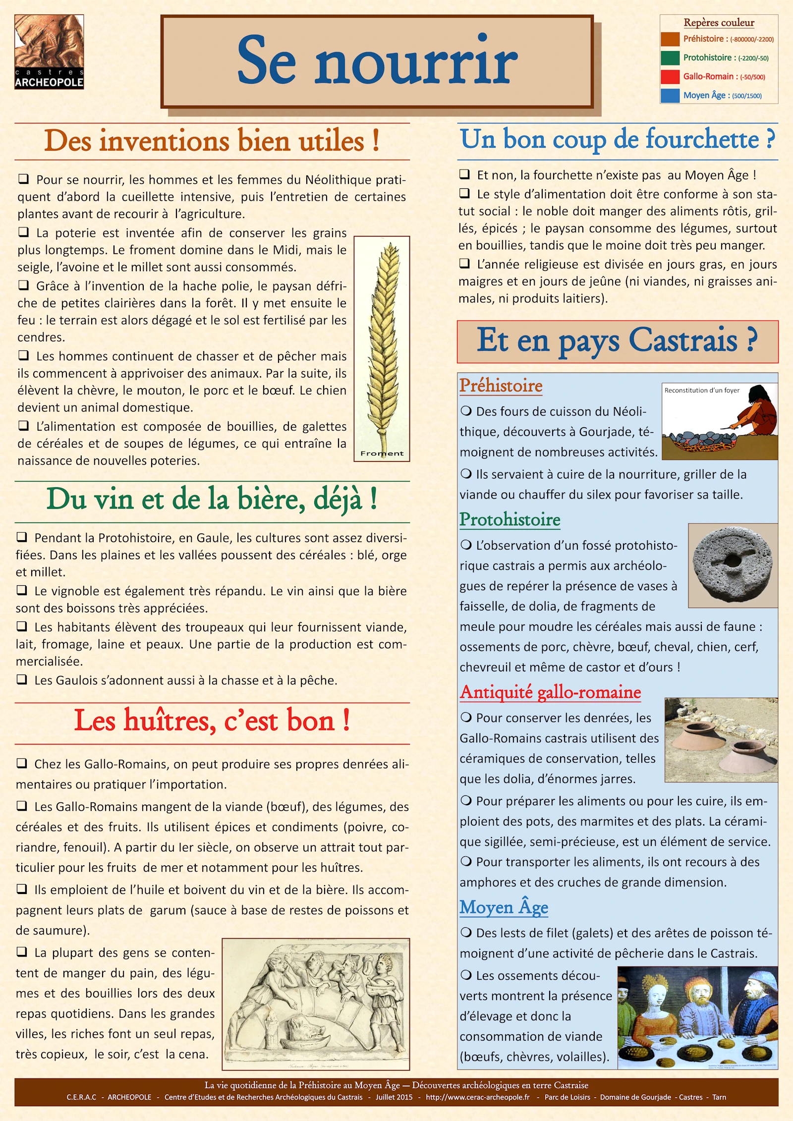 Archéologie-Se nourrir