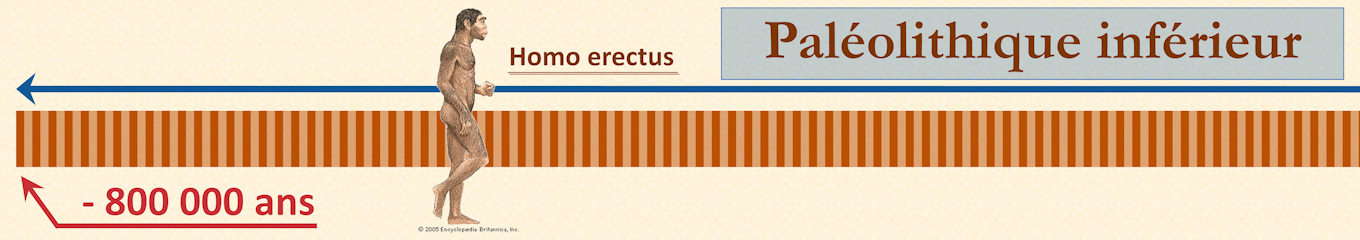 Frise chronologique — bande 1/12