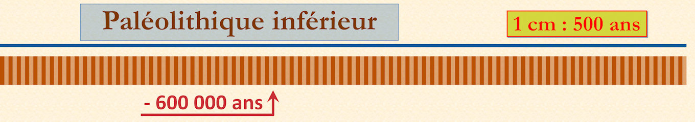 Frise chronologique — bande 3/12