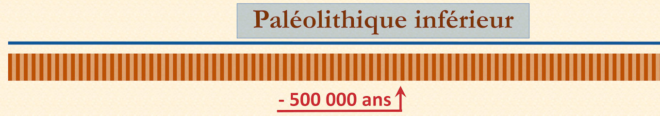 Frise chronologique — bande 4/12