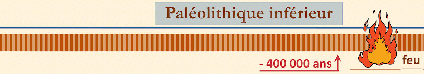 Frise chronologique — bande 5/12