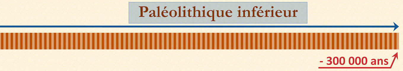 Frise chronologique — bande 6/12