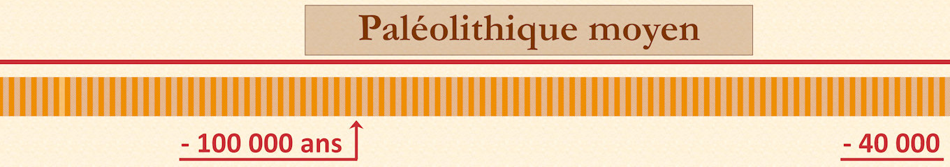 Frise chronologique — bande 9/12