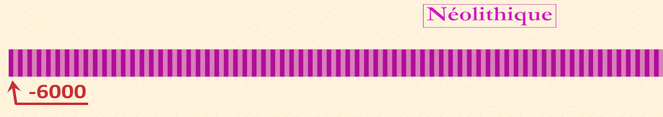 Frise chronologique — bande 10/12