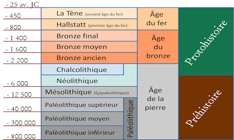 Affiche 02 – thème