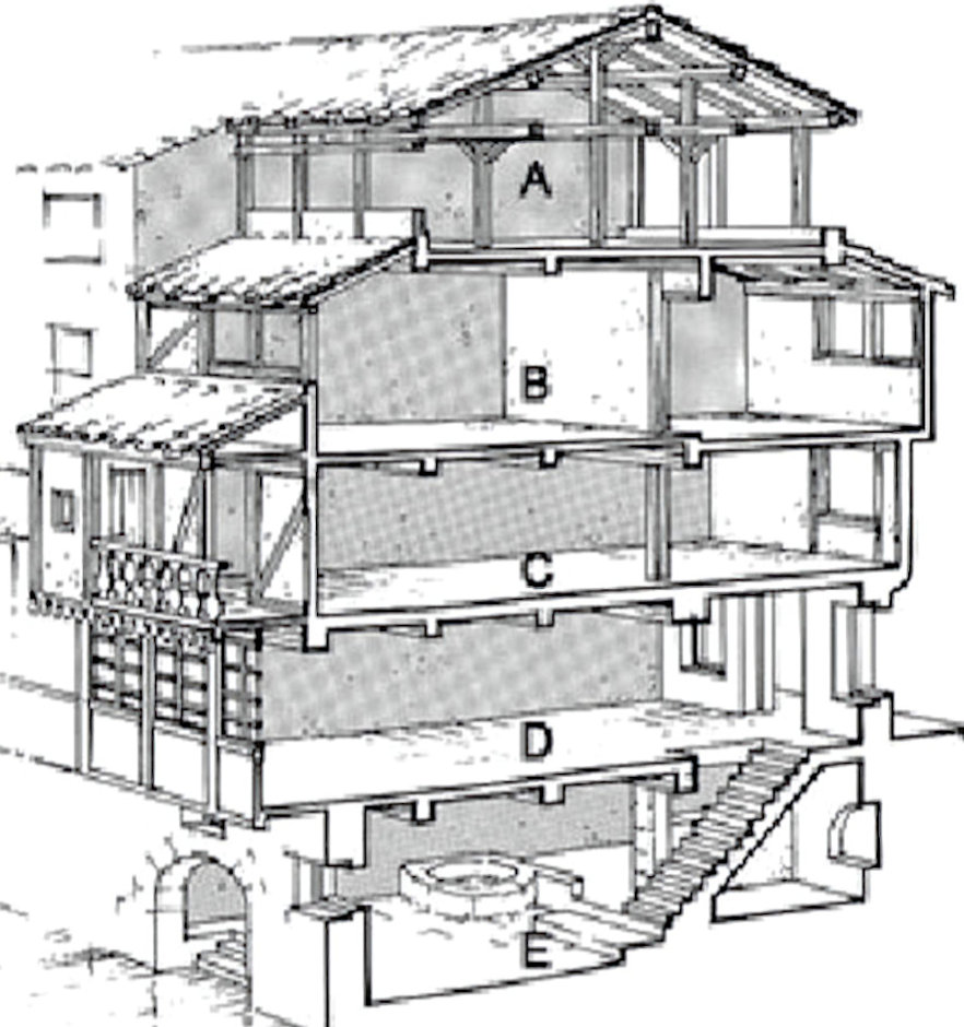 Schéma des maisons sur l’Agout (répartition par niveaux)